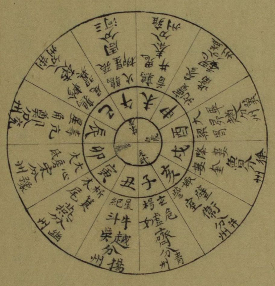 清直省分隸十二宮統屬二十八舍圖